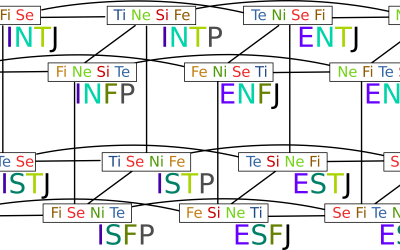 Product owners and Psychological types (Cognitive functions/MBTI)