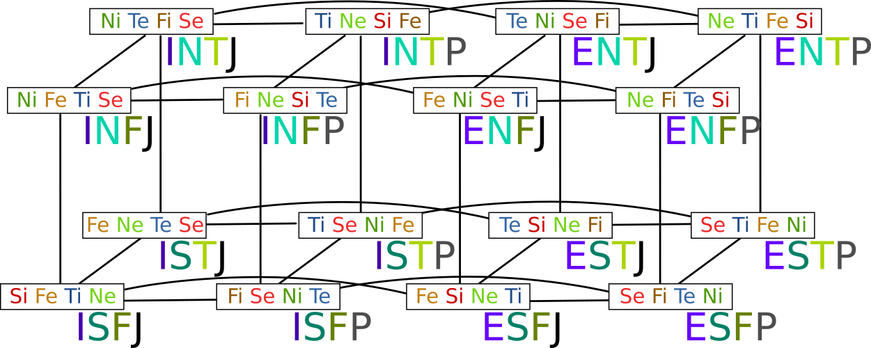 ENFP MBTI Personality Type. NE FI TE SI | Postcard